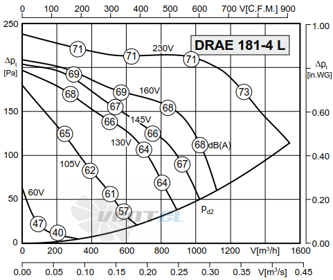 Rosenberg DRAE 181-4 L - описание, технические характеристики, графики